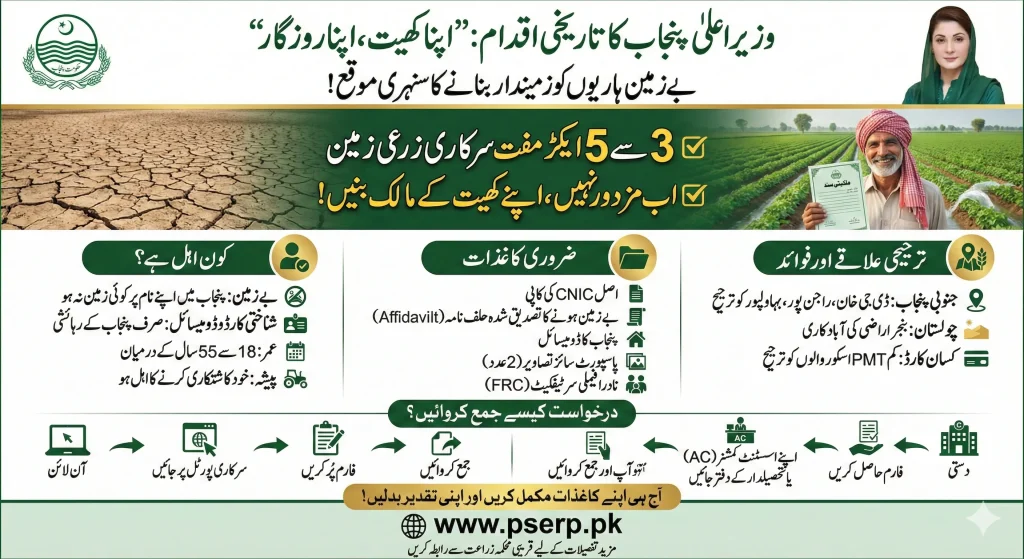 APna Khet APna Rozgar program eligibility criteria and application process 2026 