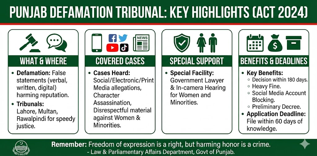 Punjab Defamation Tribunal 2026