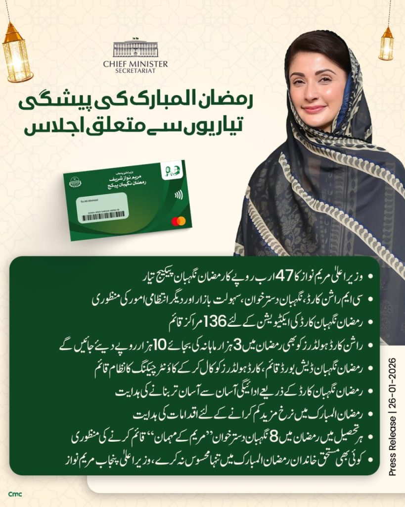 CM Punjab Ramzan Rashan Card 2026