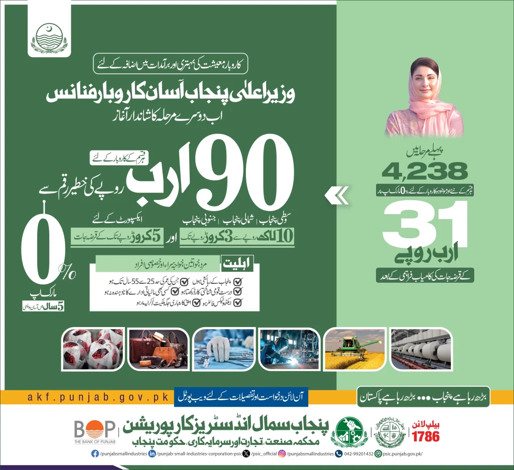 CM Punjab Asaan Karobar Finance Program 2026 for business and small industries
