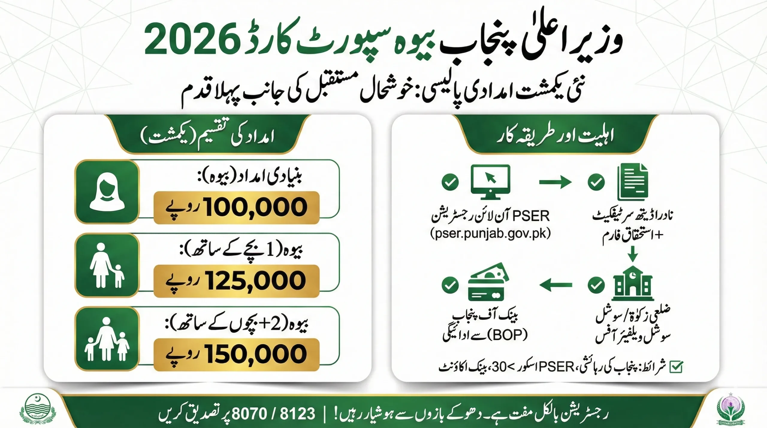 CM Punjab Widow Kafalat Card 2026 for widows