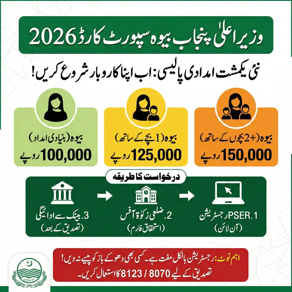 unofficial guide for CM Punjab Widow support card registration 2026